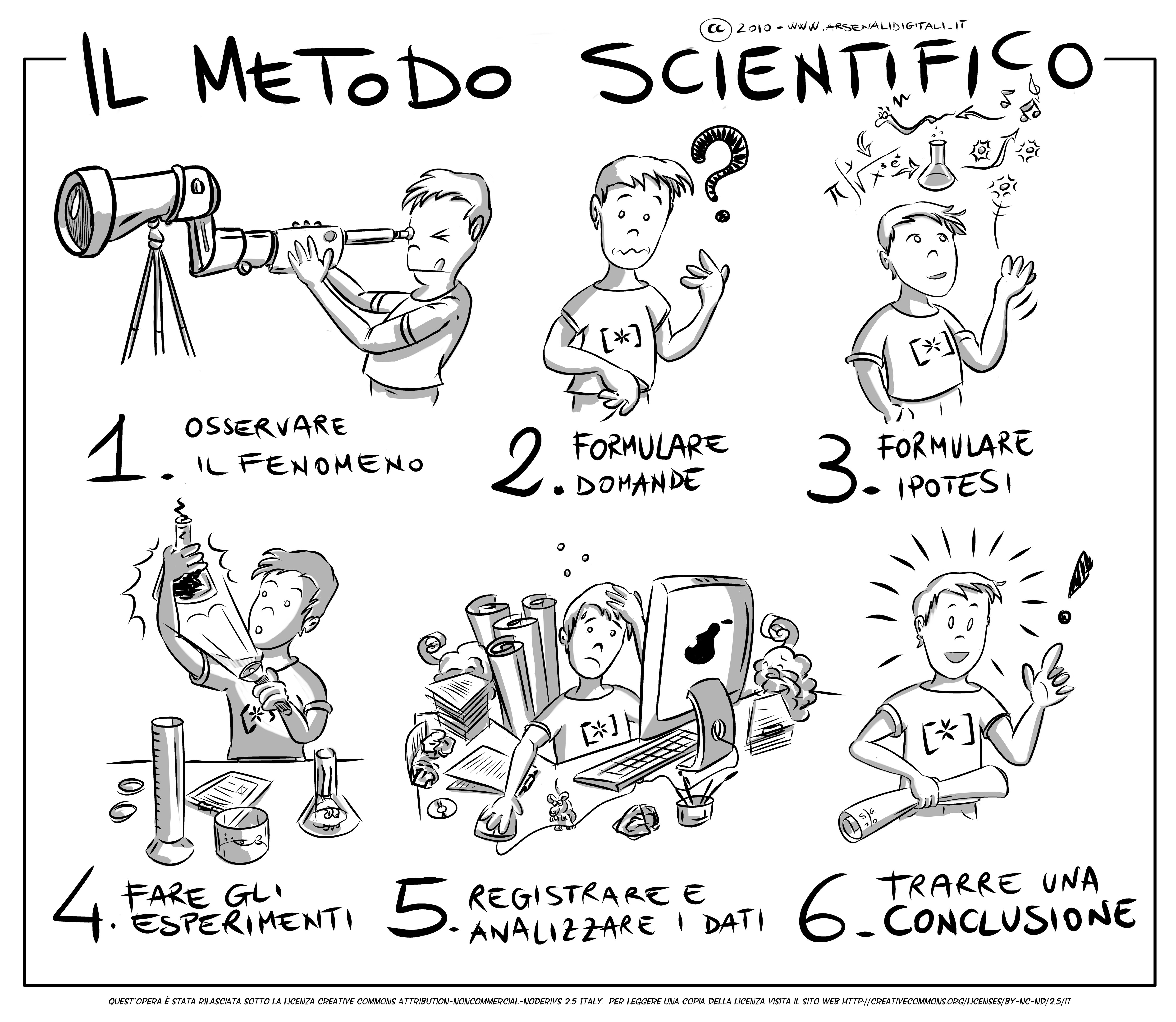 Il Metodo Scientifico di Nicolò